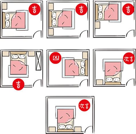 床的方位怎麼看|失眠怎麼辦？床位擺放風水超重要！6大「床位禁忌、。